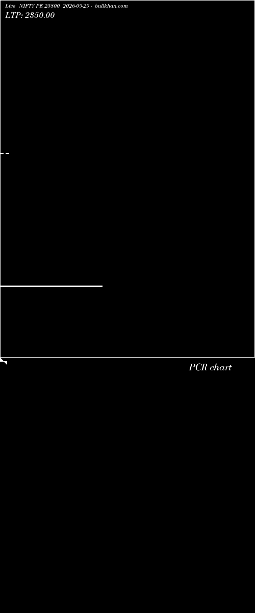  option chart NIFTY PE 25800 2026-09-29 