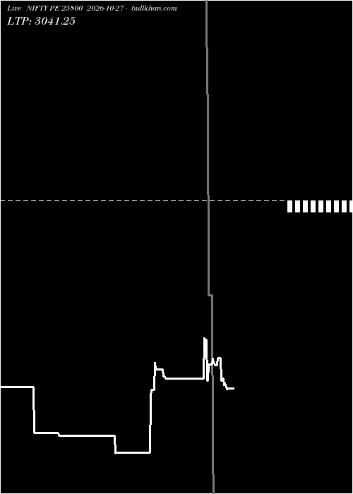  option chart NIFTY PE 25800 2026-10-27 