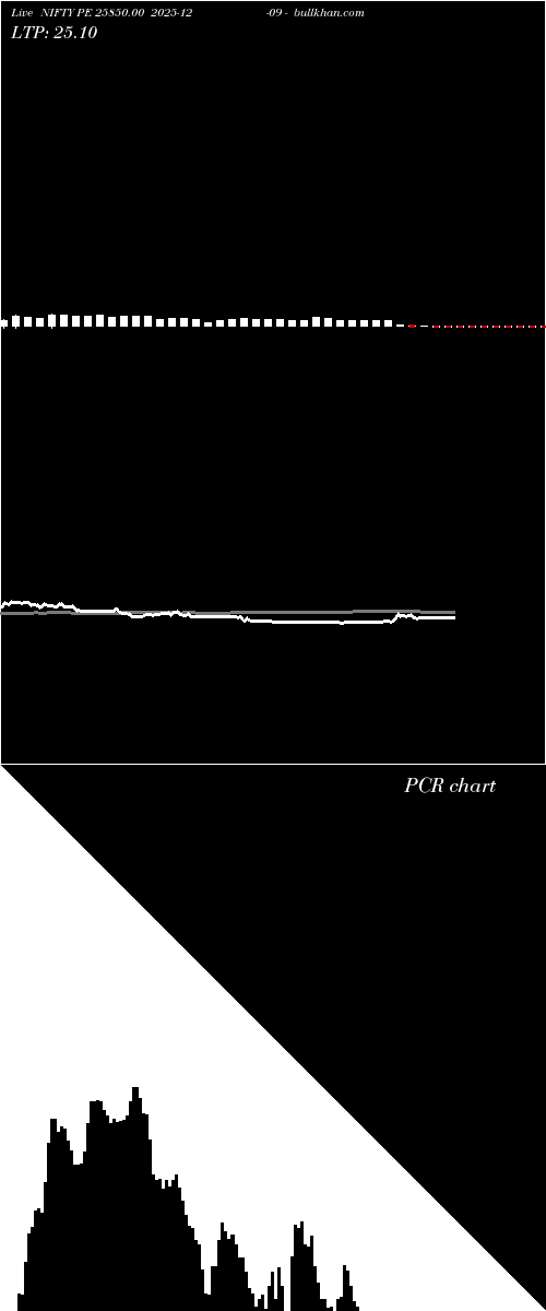  option chart NIFTY PE 25850.00 2025-12-09 