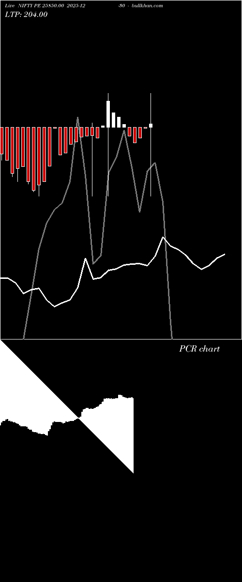  option chart NIFTY PE 25850.00 2025-12-30 