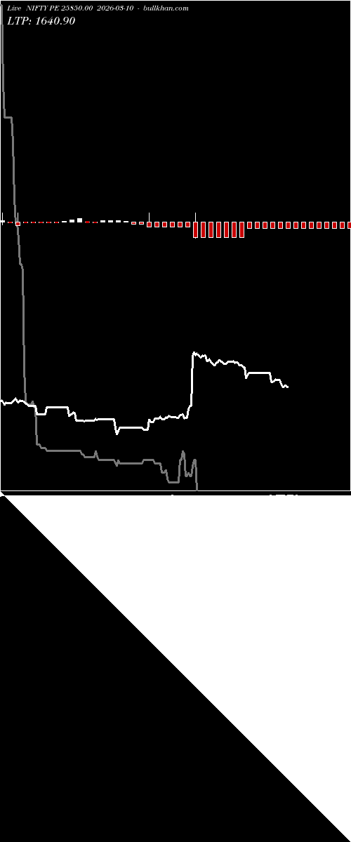  option chart NIFTY PE 25850.00 2026-03-10 