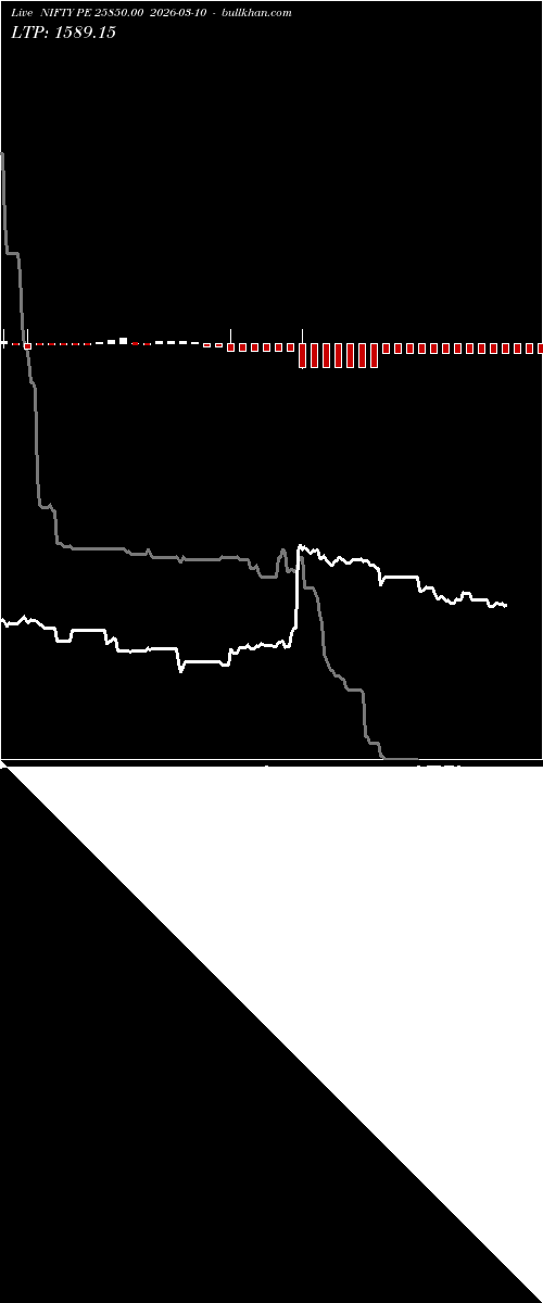  option chart NIFTY PE 25850.00 2026-03-10 