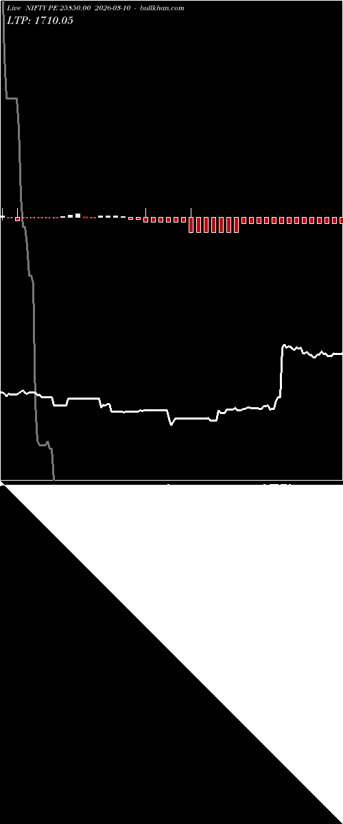  option chart NIFTY PE 25850.00 2026-03-10 
