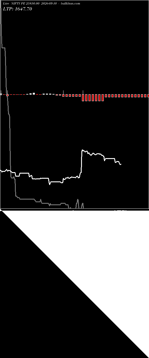  option chart NIFTY PE 25850.00 2026-03-10 