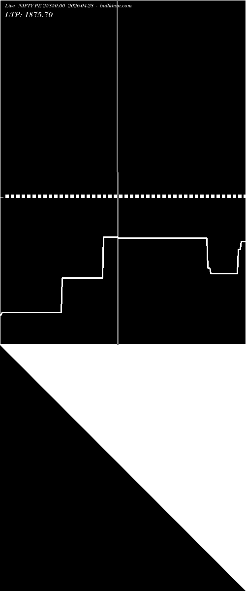 option chart NIFTY PE 25850.00 2026-04-28 