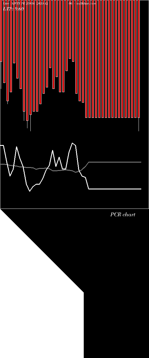  option chart NIFTY PE 25850 2025-12-30 
