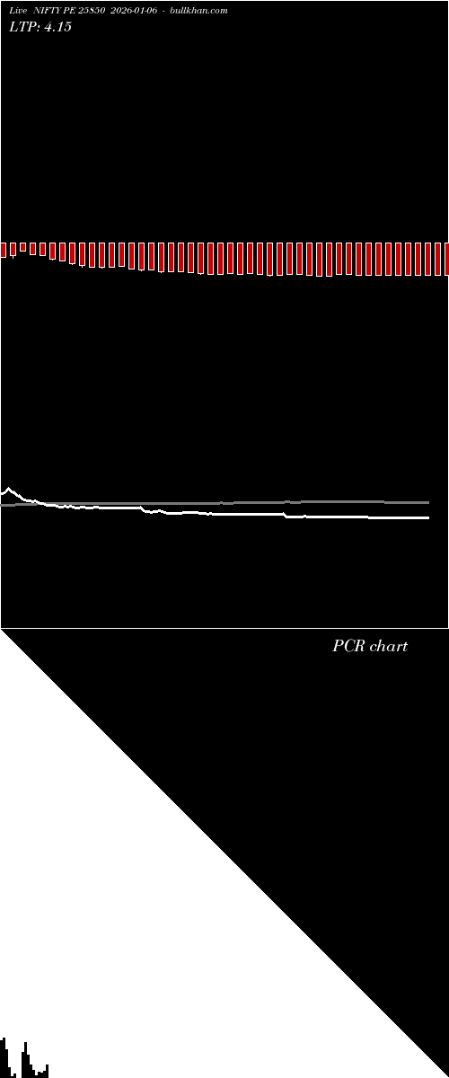  option chart NIFTY PE 25850 2026-01-06 
