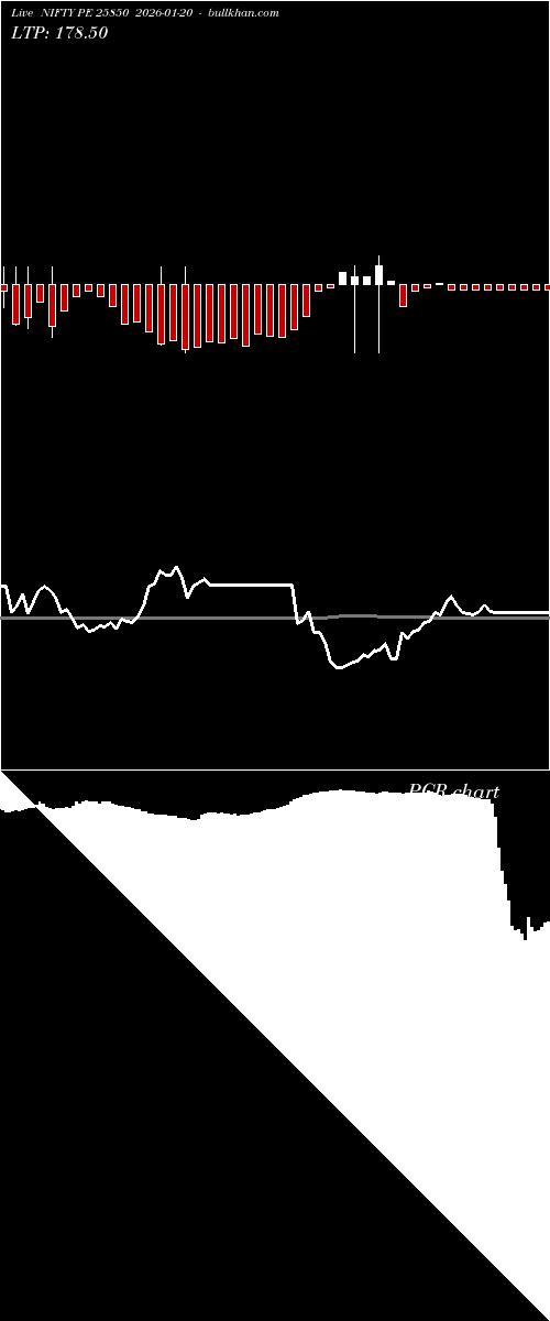  option chart NIFTY PE 25850 2026-01-20 