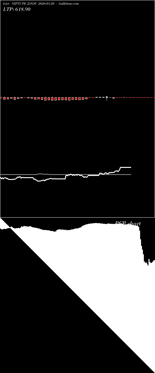  option chart NIFTY PE 25850 2026-01-20 