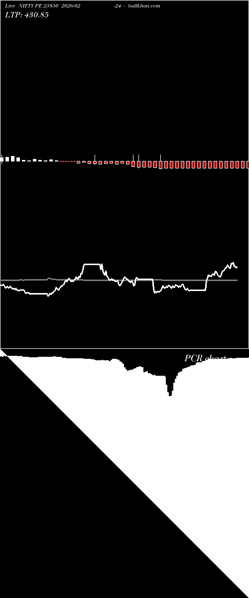  option chart NIFTY PE 25850 2026-02-24 