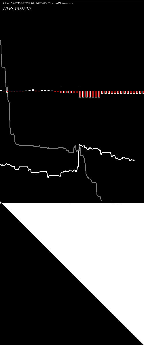  option chart NIFTY PE 25850 2026-03-10 