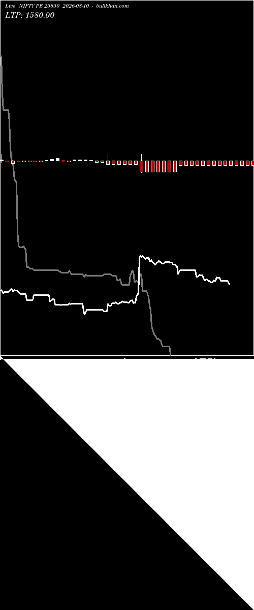  option chart NIFTY PE 25850 2026-03-10 