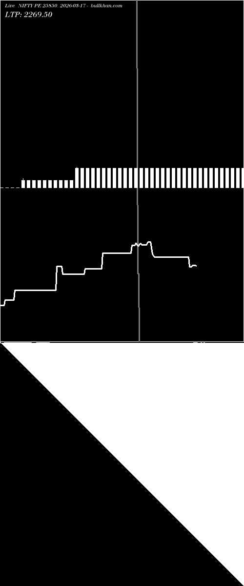  option chart NIFTY PE 25850 2026-03-17 