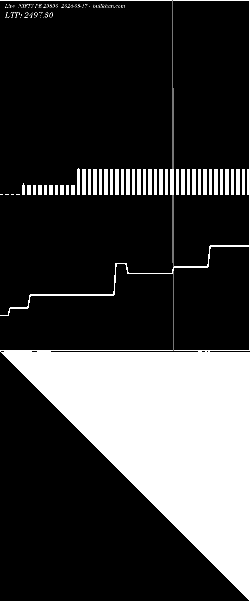  option chart NIFTY PE 25850 2026-03-17 