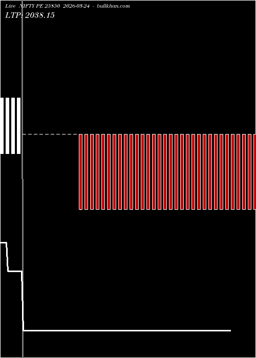  option chart NIFTY PE 25850 2026-03-24 