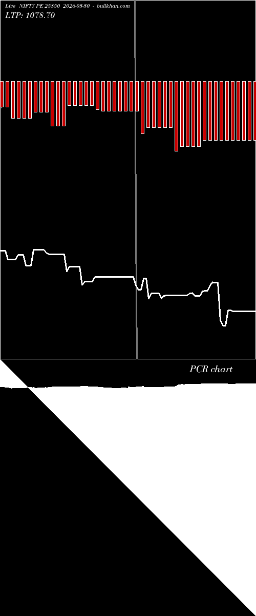  option chart NIFTY PE 25850 2026-03-30 