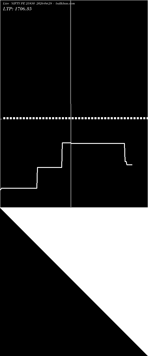  option chart NIFTY PE 25850 2026-04-28 
