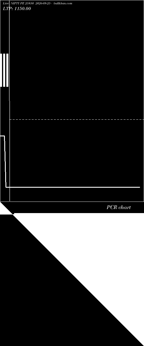  option chart NIFTY PE 25850 2026-08-25 