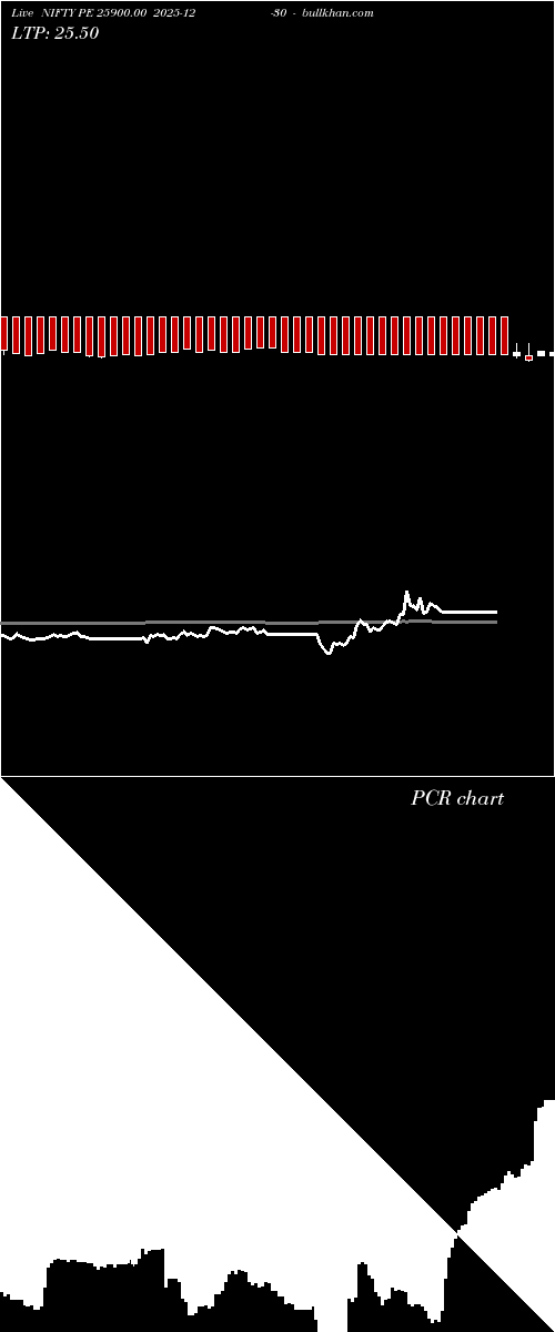 option chart NIFTY PE 25900.00 2025-12-30 