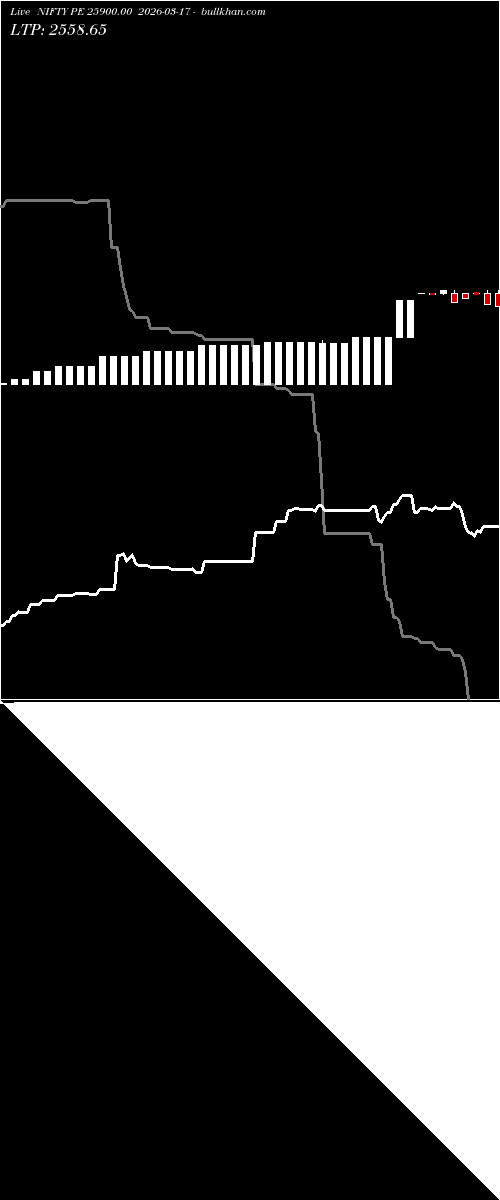  option chart NIFTY PE 25900.00 2026-03-17 