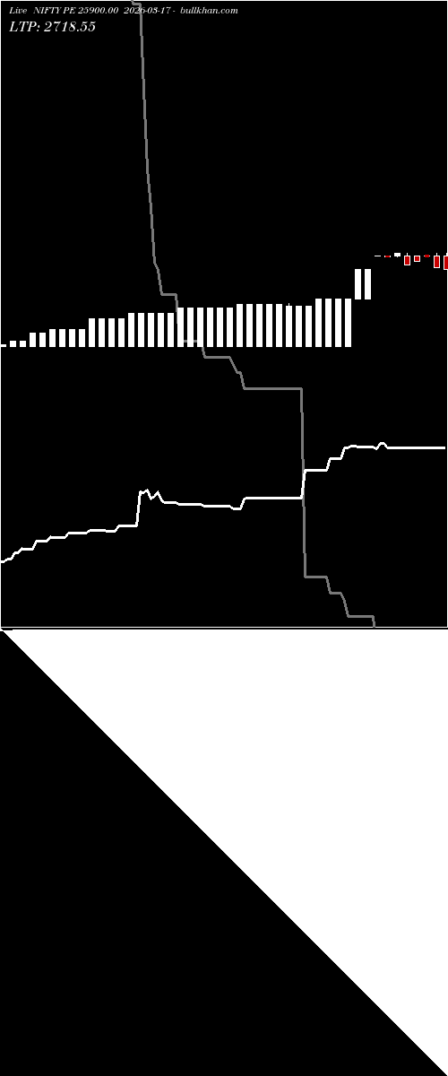  option chart NIFTY PE 25900.00 2026-03-17 