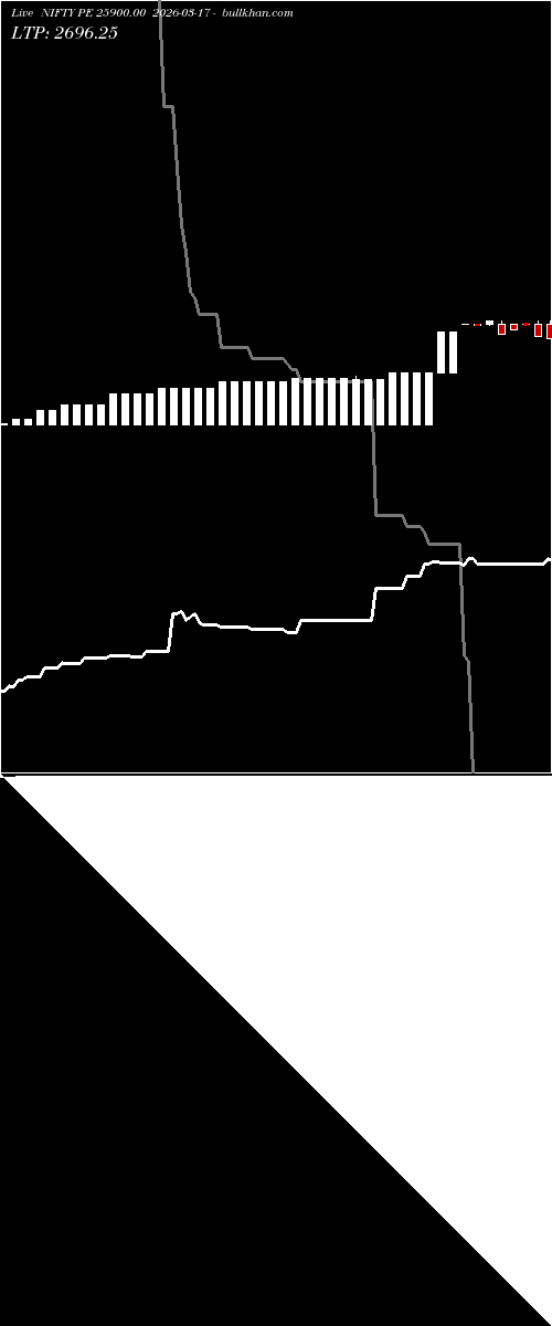  option chart NIFTY PE 25900.00 2026-03-17 