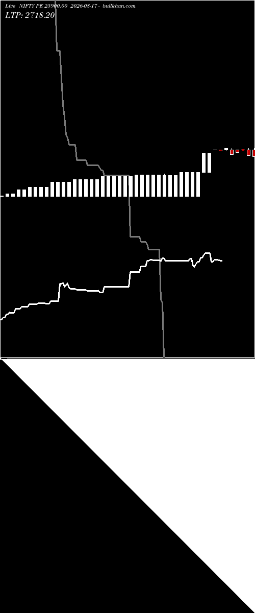  option chart NIFTY PE 25900.00 2026-03-17 