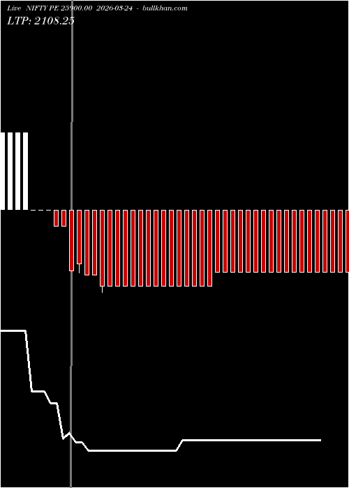  option chart NIFTY PE 25900.00 2026-03-24 
