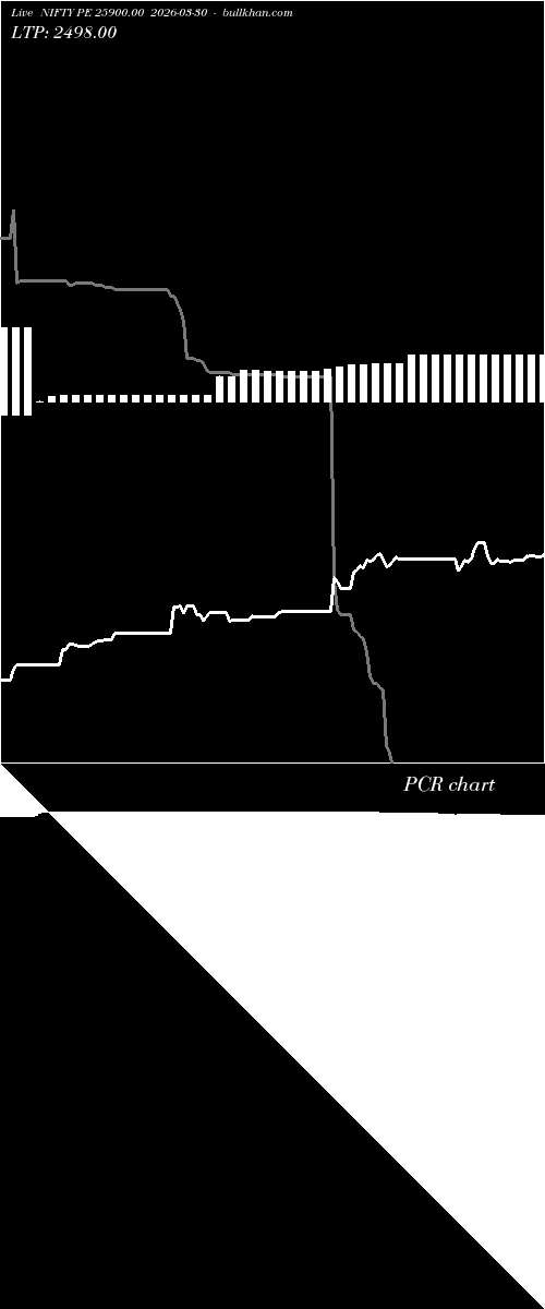  option chart NIFTY PE 25900.00 2026-03-30 