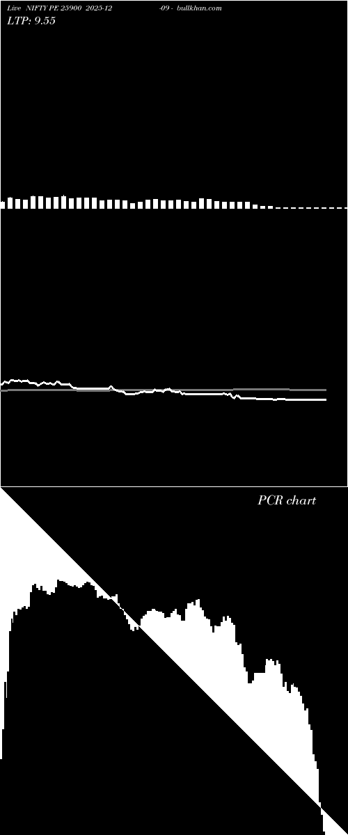  option chart NIFTY PE 25900 2025-12-09 