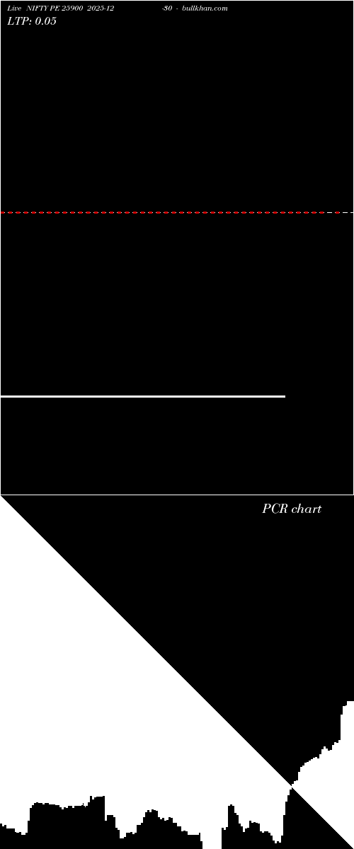  option chart NIFTY PE 25900 2025-12-30 