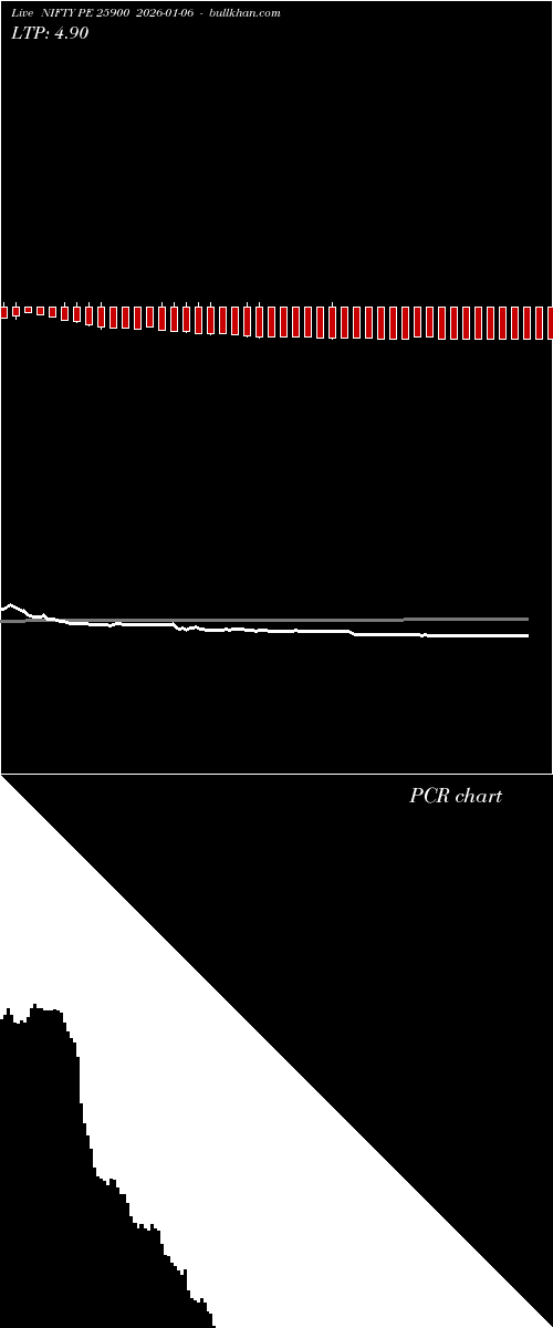  option chart NIFTY PE 25900 2026-01-06 