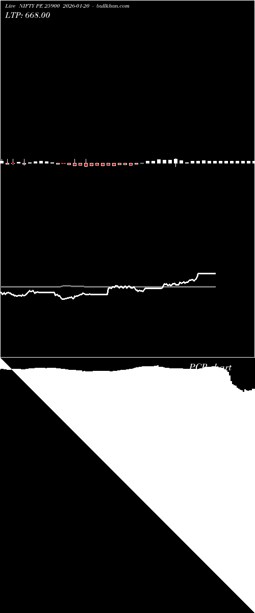  option chart NIFTY PE 25900 2026-01-20 