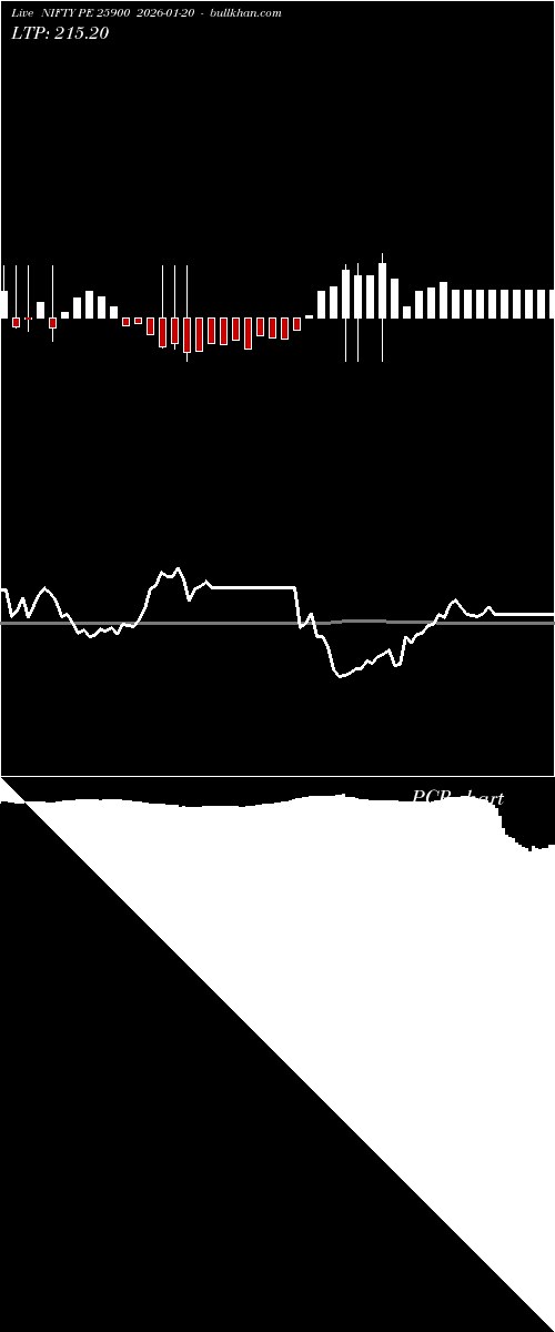  option chart NIFTY PE 25900 2026-01-20 