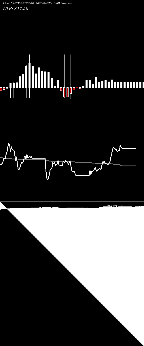  option chart NIFTY PE 25900 2026-01-27 