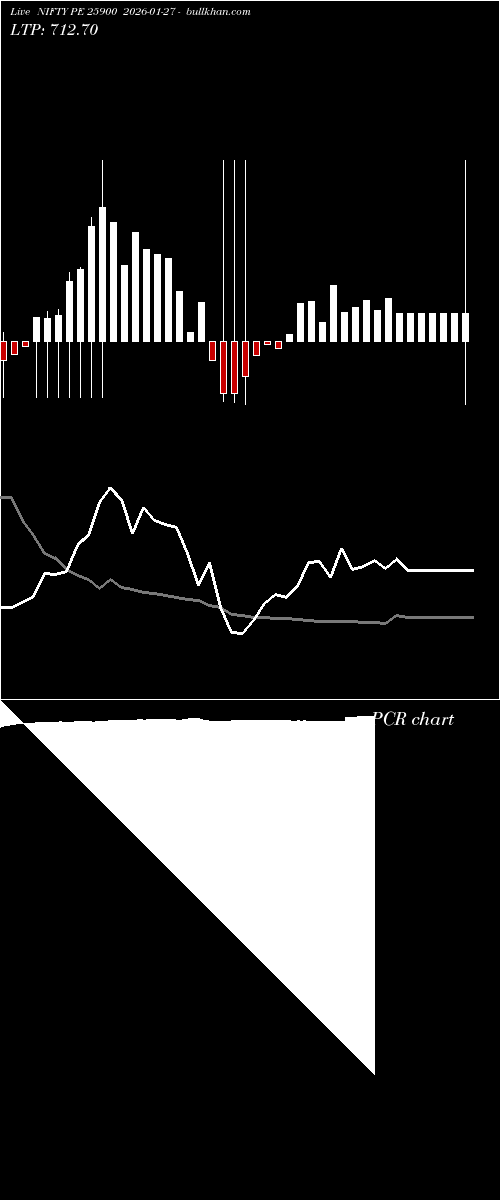  option chart NIFTY PE 25900 2026-01-27 