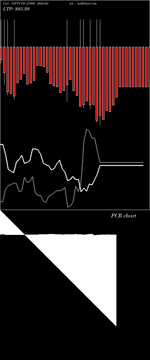  option chart NIFTY PE 25900 2026-02-24 