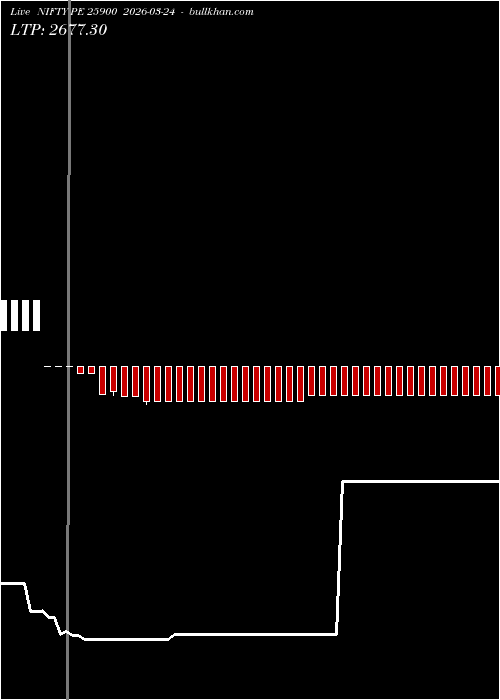  option chart NIFTY PE 25900 2026-03-24 
