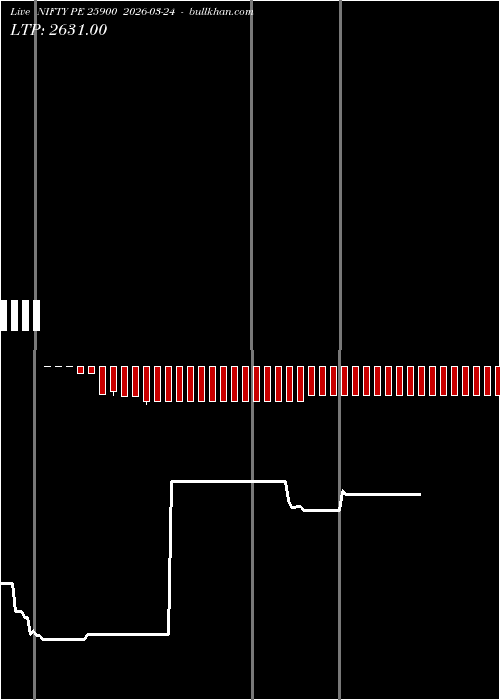  option chart NIFTY PE 25900 2026-03-24 