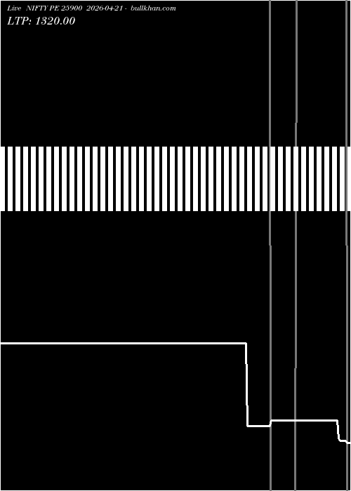  option chart NIFTY PE 25900 2026-04-21 