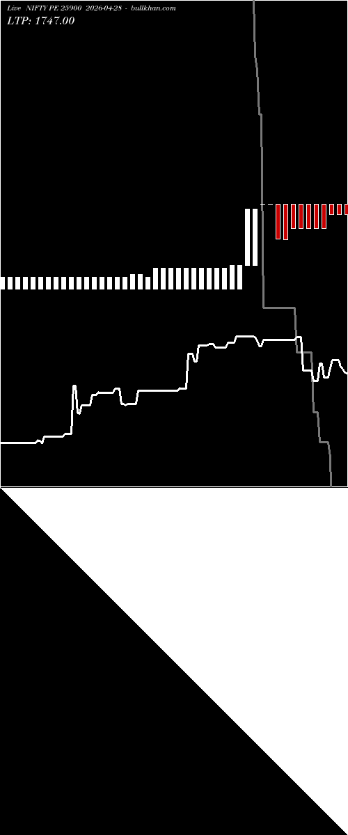  option chart NIFTY PE 25900 2026-04-28 