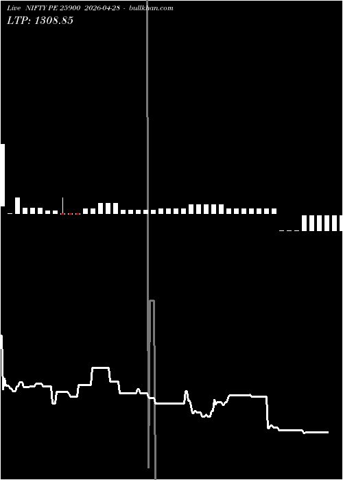  option chart NIFTY PE 25900 2026-04-28 