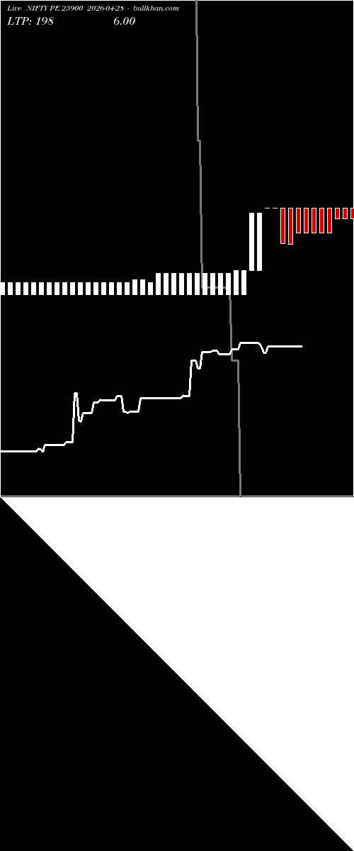  option chart NIFTY PE 25900 2026-04-28 