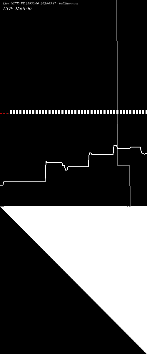  option chart NIFTY PE 25950.00 2026-03-17 
