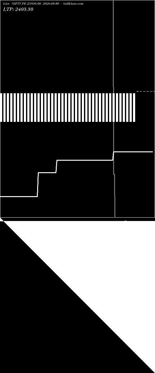  option chart NIFTY PE 25950.00 2026-03-30 