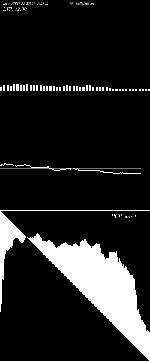  option chart NIFTY PE 25950 2025-12-09 
