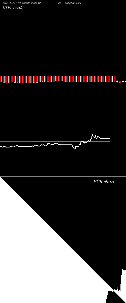  option chart NIFTY PE 25950 2025-12-30 