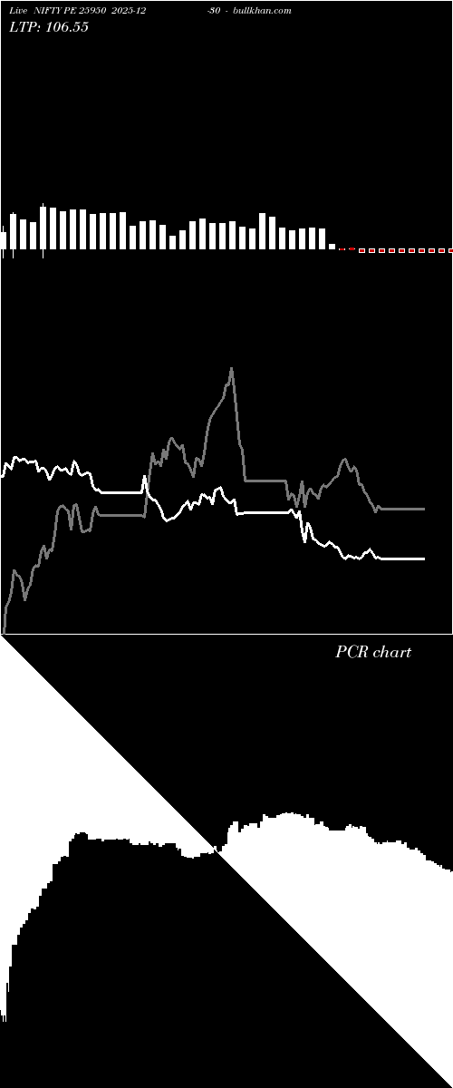  option chart NIFTY PE 25950 2025-12-30 