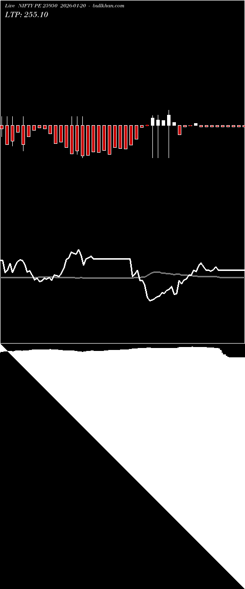  option chart NIFTY PE 25950 2026-01-20 