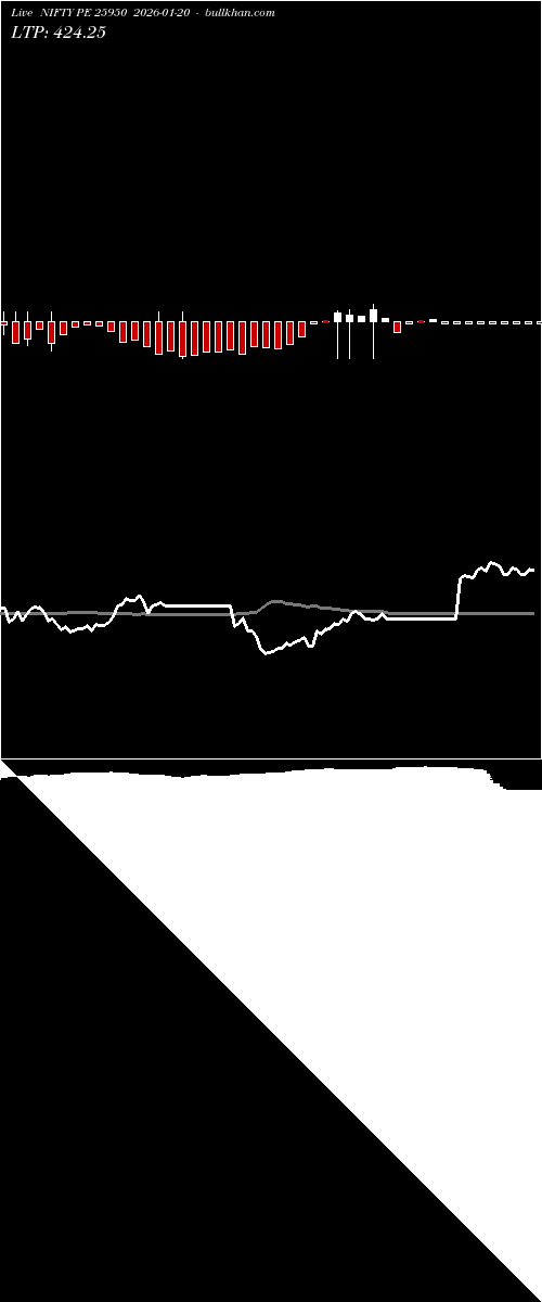  option chart NIFTY PE 25950 2026-01-20 